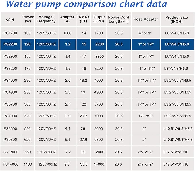 WaterRebirth (2200GPH-120W,UL listed) High Flow Large Fountain Submersible Water Pond Sump Pump Aquarium Electric Waterfall Pump Outdoor PS-2200 - Bloomnest