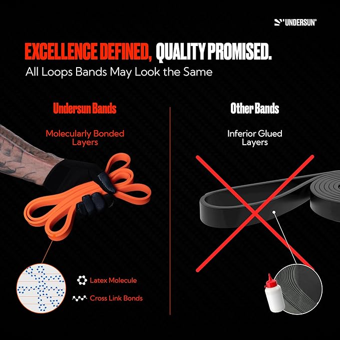 Undersun Resistance Bands for Working Out | Heavy Resistance Bands for Strength Training & Pull Up Assistance | Indoor/Outdoor, Gym, Home Exercise Bands Resistance - Bloomnest