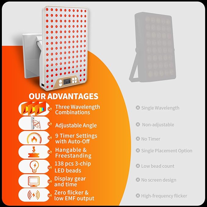 Red Light Therapy Device, Triple Chip Elite Grade LED Red Infrared Light Device with Near-Infrared Light 630nm,660nm 850nm, Ideal for Face & Body, 9 Adjustable Timer Settings, Adjustable Angle,White Bloomnest
