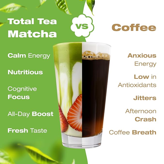 Organic Matcha Green Tea Powder (4-Oz) – Certified USDA Organic Powder for Matcha Latte, Tea, and Smoothies – Kosher, Non-Gmo, Antioxidant Rich Fruit Tea by Total Tea - Bloomnest