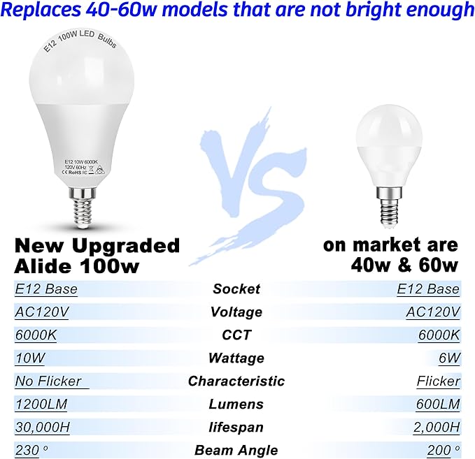E12 100W Equivalent LED Candelabra Bulbs, E12 A19 A60 LED Ceiling Fixtures Light Bulbs 6000K Daylight White,Bright Small Candelabra Screw Base Globe Shape Chandelier Bulbs 10W 1200lm,Non Dimmable,3Pcs - Bloomnest