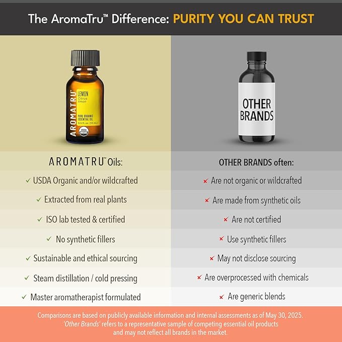 Purify Essential Oil Kit – Tea Tree, Eucalyptus Globulus, Lemon, and Black Spruce – Organic & Wildcrafted – ISO Certified – No Synthetic Fillers – Ethically Sourced - Bloomnest