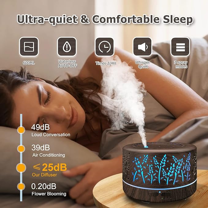 Diffusers for Essential Oils Large Room 600ml,Essential Oil Diffusers for Home with R/C,Cool Mist Humidifier,7 Colors Lights & 3 Mist Mode Waterless Auto Off for Office - Bloomnest