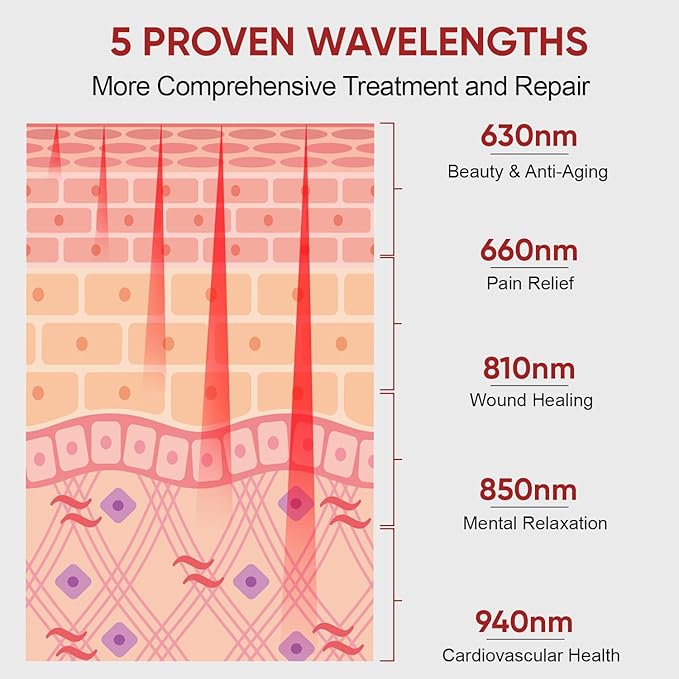 Red Light Therapy for Face & Body, 630nm 660nm 810nm 850nm and 940nm 5 Wavelengths Near Infrared Light Therapy Panel, 70 Dual Chip LEDs Red Light Therapy Device for Skin Care, Sleep, Pain Relief. T70Z PedeteLLC