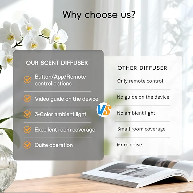 Waterless Diffuser,Hotel Scent Diffuser-Night Light,Wireless Use-Cover Up to 1000 Sq.Ft.-Cold Air Tech,Scent Diffusers for Home,Aromatherapy,Large Room,Spa,Commercial-Black Essential Oil Diffuser - Bloomnest