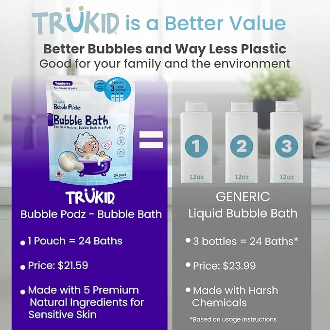 TruKid Bubble Podz Bubble Bath for Kids, Toddlers, & Babies, Tear Free Gentle & Refreshing Bath Bomb for Sensitive Skin with Natural Moisturizers, Non-Toxic, pH Balanced, Yumberry Scent (24 Podz) - Bloomnest