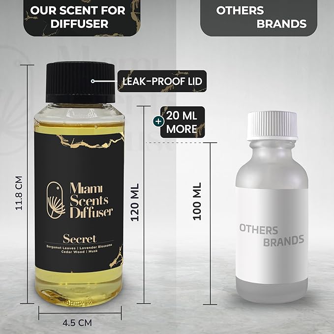 Secret Scent Inspired by Aman New York Hotel 4.0 Fl Oz - 120 ml Essential Oils Aroma for Home Office Diffuser Luxury Fragance Refill Aromatherapy Fresh Blend of Musk Cedar Wood and Bergamot Leaves. - Bloomnest