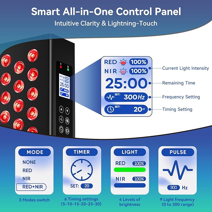 Red Light Therapy Box, 5in1 LED with 630-660-810-830-850, Metal Case, 3 Modes Red Light Panel with Soft Belt, 6 Timing Set - 9 Pulse Modes - 4-Level - Red Light Therapy Panel for Body Bloomnest