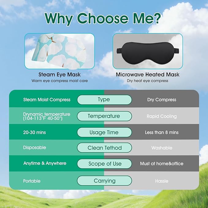 AROIC 60 Pack Steam Eye Masks Disposable for Dry Eyes, Heated Eye Mask Warm Compress for Eyes, Relaxation Gifts, Travel Essentials - Lavender, Unscented, Chamomile, Rose - Bloomnest