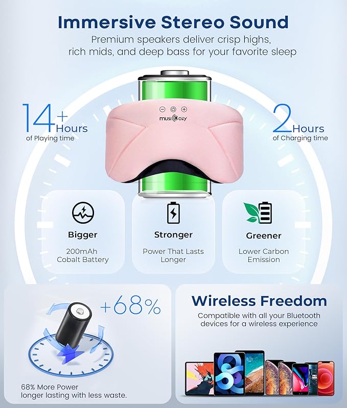 MUSICOZY Bluetooth Sleep Headphones 5.4, Wireless Over-Ear Headphones with Built-in HD Stereo Speakers, Cooling Eye Mask Design, 14H Playtime, Washable, for Side Sleepers, Travel & Relaxation - Bloomnest