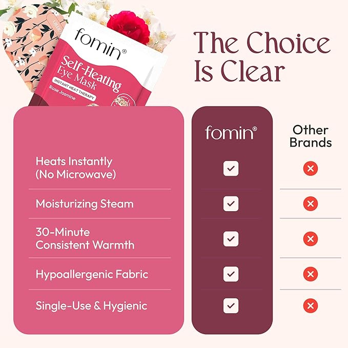 Fomin Self Heating Eye Mask - 20 Packs - Rose & Jasmine Heated Eye Mask Warm Compress for Eyes, Disposable Self Heating Steam Mask for Home, Sleep, Spa, Travel Essentials & Relaxation Gifts for Women