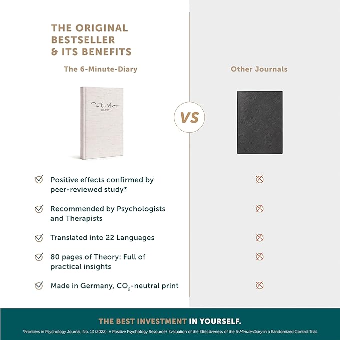 6-Minute Diary – 3-Million-User Gratitude Journal for Women & Men with Prompts – Guided Self Care Book Based on Positive Psychology – Daily Manifestation - Bloomnest