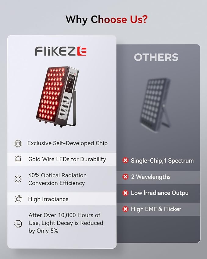 2026 Upgraded Red Light Therapy for Body Face, 4-Chip 630nm/660nm/830nm/850nm Red Light Panel with 3 Modes, Dimmable & Timer, Infrared Light Therapy for Home Office Gym, Pro 60 LEDs Flikeze