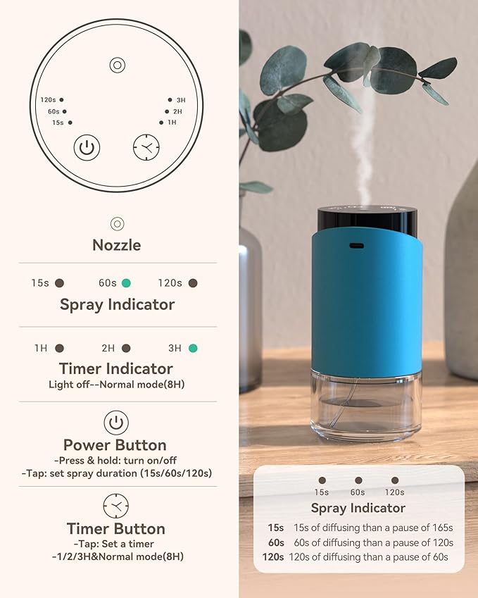 Waterless Essential Oil Diffuser Aromatherapy Scent Diffusers for Home Large Room, Bedroom, Car, Office, Battery Operated Mini Portable Air Freshener, 3 Countdown Timers & 3 Mist Levels - Bloomnest