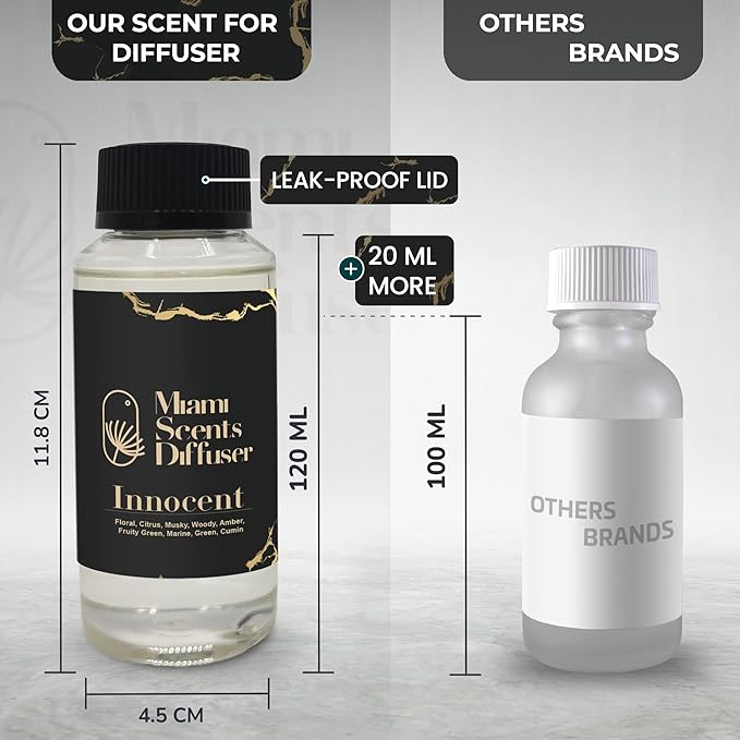 Innocent Scent Inspired by The Palms Hotel & Spa 4 Fl Oz - 120 ml Essential Oils Aroma for Home Diffuser Luxury Fragance Refill Aromatherapy Fresh Blend of Citrus, Musky, Woody, Amber & Fruity Green. - Bloomnest
