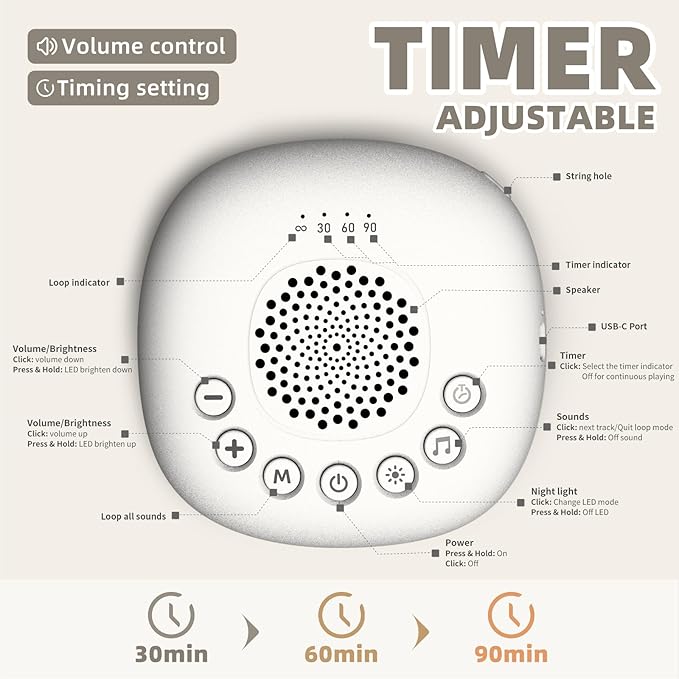 White Noise Sound Machine, Portable Sound Machine for Sleep Baby, Kids & Adults, 20 Travel Soothing Sounds Brown/Pink Noise/Lullaby, Rechargeable, Timer, Memory & Night Light for Home, Nursery