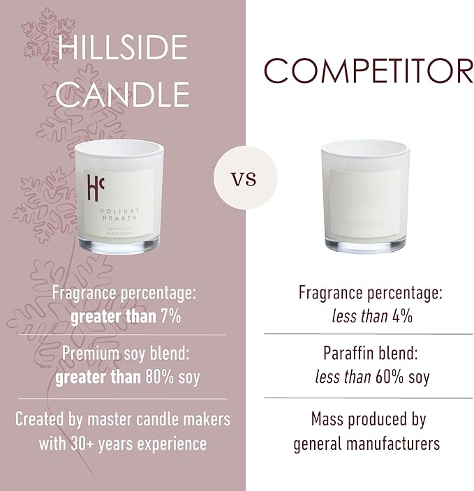 Holiday Hearth Single Wick Soy Candles, Luxury Scented Candles for Home - Up to 60 Hour Burn Time, Cruelty-Free Soy Wax Blend - Frosted Sugar Plum & Cinnamon Fragrance (9 oz) - Bloomnest