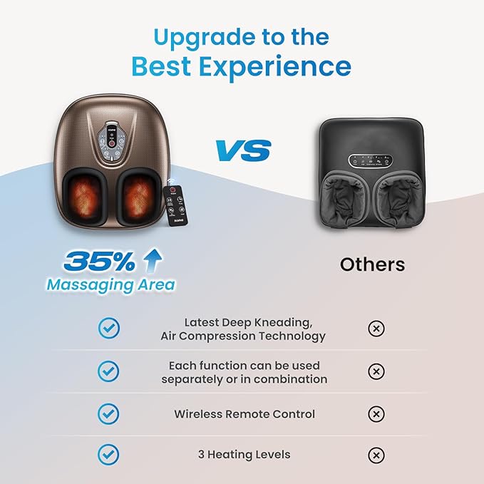 RENPHO Foot Massager Machine with Heat [2026 Upgraded], Shiatsu Foot Massager for Plantar Fasciitis, Birthday Gifts for Women, Wireless Control, Knead Away Fatigue, Soothe from Sole, BN