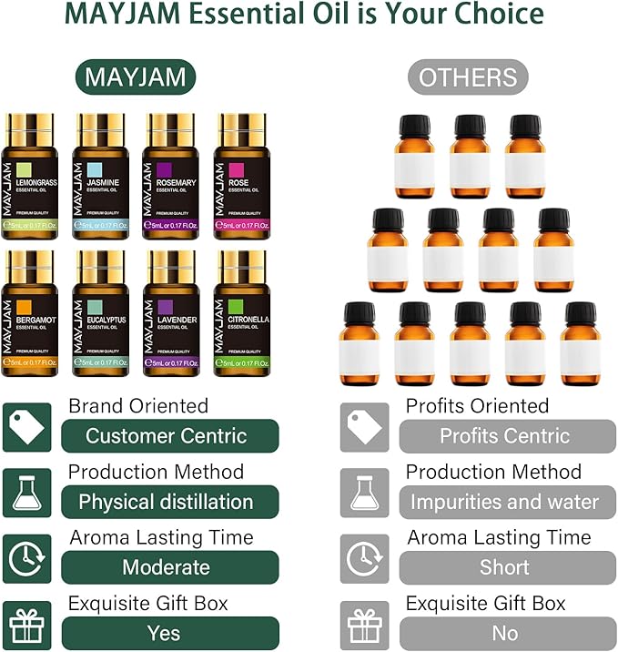 MAYJAM 35x5ML Essential Oil Gift Set, Pure Essential Oils for Diffusers Massage, Fragrance Oil Scented Oil for DIY Soap Candle Making - Bloomnest