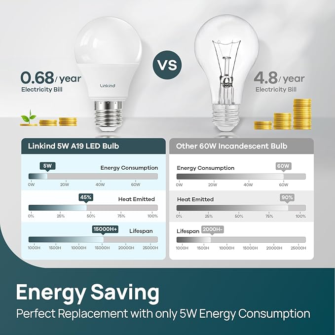 Linkind A19 LED Light Bulbs Dimmable, 40W Equivalent, E26 Base, 5000K Daylight, 5W 480 Lumens 120V, UL Listed FCC Certified, LED Lights for Bedroom Living Room Home Office, 6 Packs - Bloomnest