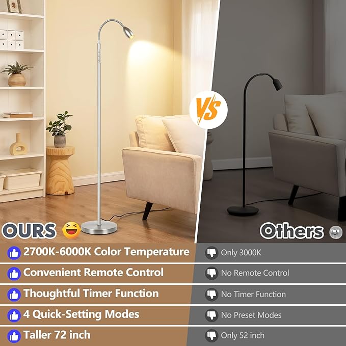 Reading Floor Lamp, 72" Tall LED Lamp with Flexible Gooseneck, Dimmable Zoomable Spotlight, Adjustable Color Beam Standing Lamp, Touch & Remote Control, Task Craft Bedroom Living Room (Brushed Nickel) - Bloomnest