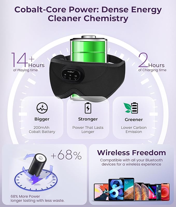 MUSICOZY 3D Bluetooth Sleep Mask with Headphones and Timer, Wireless Sleep Headphones for Side Sleepers, Eye Mask with Bluetooth Headphone, Black