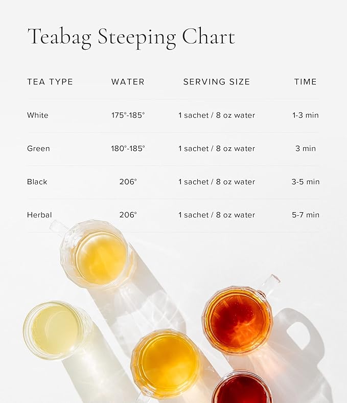 Art of Tea | Assorted Tea Sampler | 12 Count Sampler Box | Breakfast Tea, Earl Grey Creme, Egyptian Chamomile (Non-Caffeinated), French Lemon Ginger (Non-Caffeinated), Green Pomegranate, Mint Green, Tali's Masala Chai, Happy Tea, and White Coconut Creme - Bloomnest
