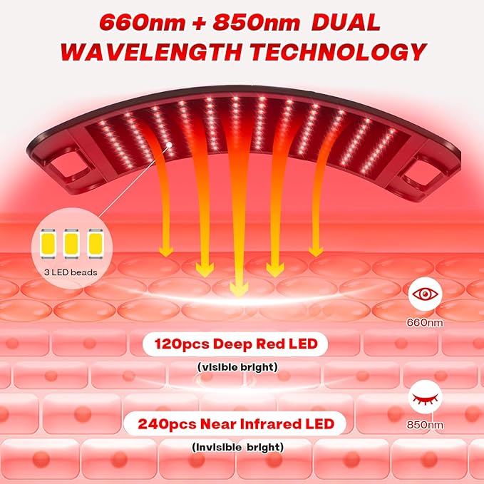 Red Light Therapy for Face and Body, 3-in-1 LED Red Infrared Light Therapy Lamp Panel 660nm / 850nm Wavelength with Adjustable Stand & Protective Goggles – Ideal Home Use Gift for Man, Women&Pet RedlighttherapyRLTisbecomingapopulartoolfornaturalhealingandrejuvenation