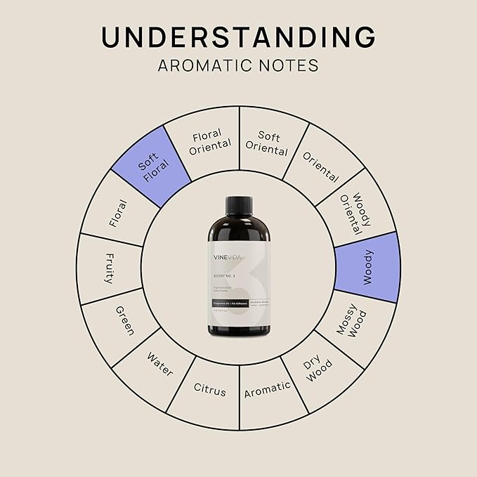 VINEVIDA [16 Fl Oz] Baby Powder Fragrance Oil for Cold Air Diffusers, Essential Oils for Diffuser Oil Refill & Air Freshener Room Spray - Bloomnest