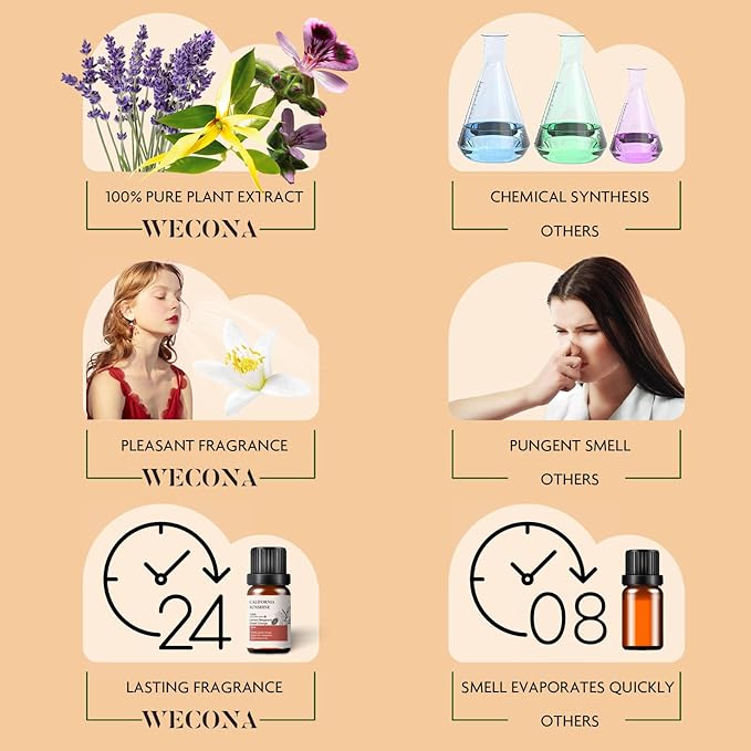 Pure Essential Oil Set - Essential Oils for Diffusers Aromatherapy and Humidifiers with Bonus Oil Opener - Relaxation, Mood Enhancement - DIY Candle and Soap Making WECONA-NaturalRemedies
