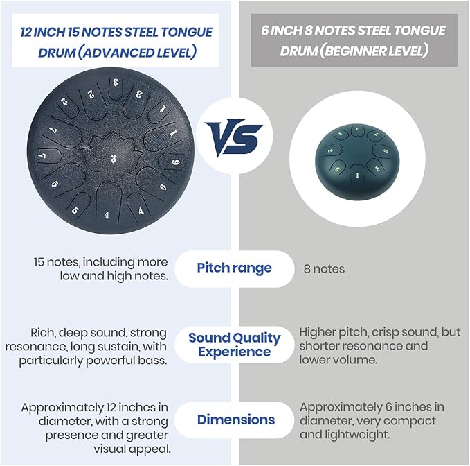 Steel Tongue Drum, 12 Inches 15 Notes Hand Pan Drum, Rain Drums, with Music Book, Handpan Drum Mallet, and Carry Bag (Navy Blue, 12 Inch)