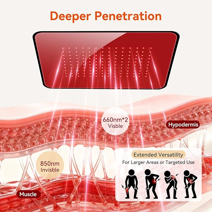 140 LEDs Red Light Therapy Mat for Full Body, 18.5" x 14" TPU Infrared Light Therapy, 3-in-1 LEDs (660nm & 850nm) Premium Foldable Mat with Timer Controller & Pulse Modes for Home Use, 24W