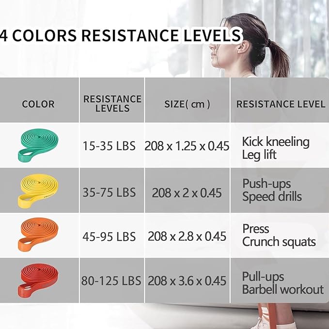 PROIRON Resistance Bands Pull Up Assistance Bands Comfortable Anti-Slip Exercise Bands for Pull up Dip Squat Gym Workout Physical Therapy Stretch Bands for Men & Women - Length 82inch（208cm） - Bloomnest