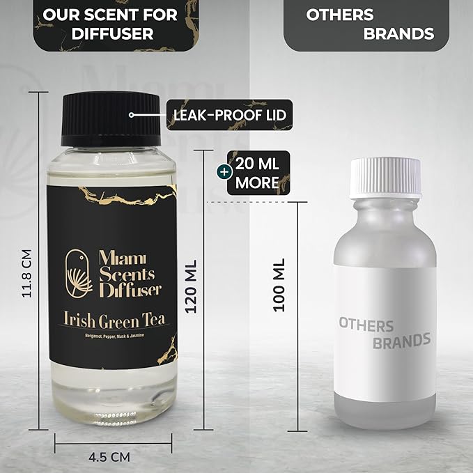 Irish Green Tea Scent Inspired by Mandarin Oriental NY Hotel 4 Fl Oz - 120 ml Essential Oils Aroma for Home Diffuser Luxury Fragance Refill Aromatherapy Fresh Blend of Bergamot, Pepper, Musk & Jasmine - Bloomnest
