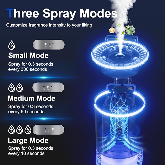 Car Air Freshener, Smart Car Air Freshener for Vent Clips, 1200 Sprays Per Charge, Car Fresheners with Auto On/Off, 5 Scents, 10 Refill Bottles (1Pack-Grey) - Bloomnest