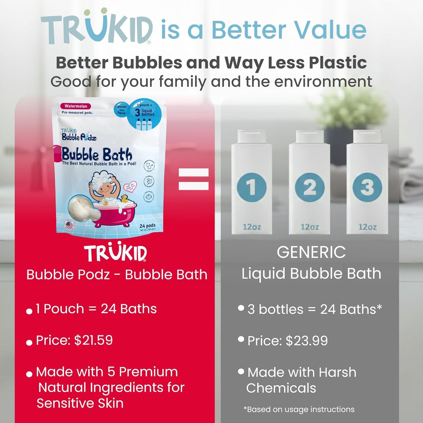 TruKid Bubble Podz Bubble Bath for Kids, Toddlers, & Babies, Tear Free Gentle & Refreshing Bath Bomb for Sensitive Skin with Natural Moisturizers, Non-Toxic, pH Balanced, Watermelon Scent (24 Podz)