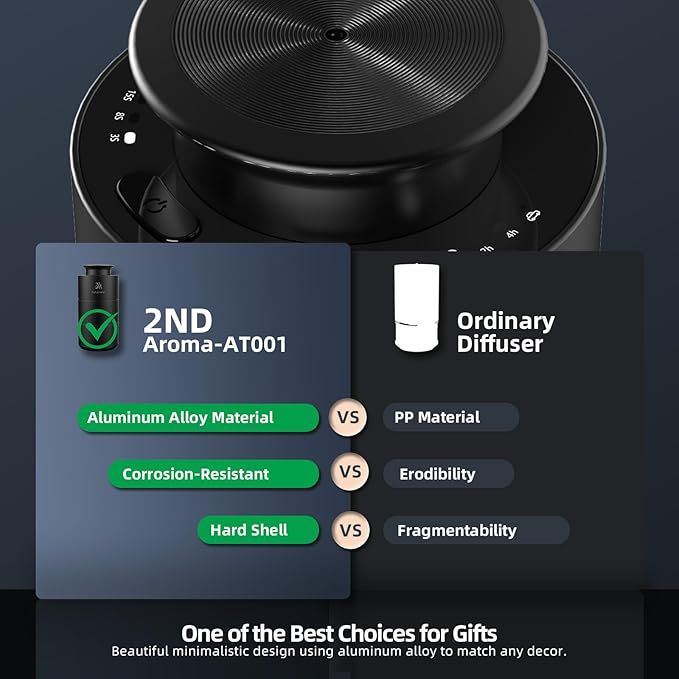 Waterless Car Oil Diffusers with 20ml Essential Oils, Aluminum USB Rechargeable Battery Powered Wireless Diffuser, 3 Timers 3 Mists Portable Aromatherapy Diffuser for Car Office Desk Room - Bloomnest