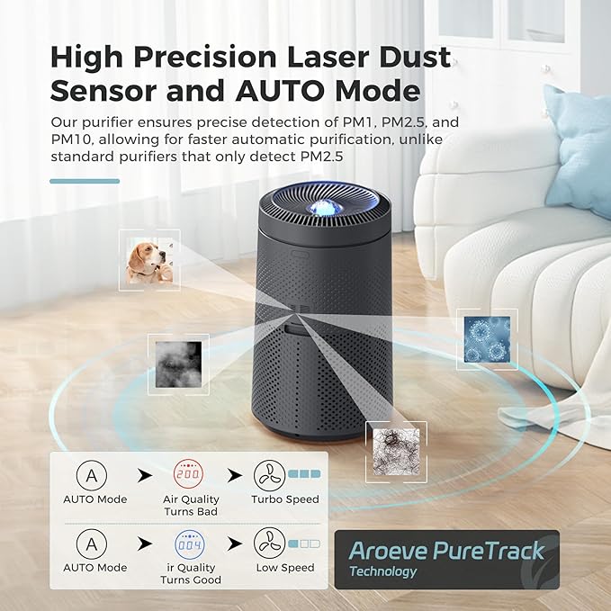 AROEVE Air Purifier for Large Rooms up to 1,782 Sq. Ft. with Star Projector, Smart WiFi, Air Quality Sensor, UV Function, and Washable Filter for Whole Home Use for a Cozy Holiday, MK09W Black - Bloomnest