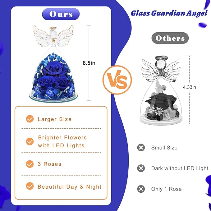 Valentines Day Gifts for Her Preserved Flower Rose Gifts for Women, Forever Eternal Fresh Flowers in Glass Angel Figurines Flowers for Delivery for Grandma Mom Sister Her Wife on Mothers Day Birthday - Bloomnest