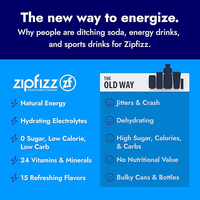 Zipfizz Daily Energy Drink Powder, Variety Pack, 15 Pack | 3-in-1 Sustained Energy, Rapid Hydration, and Essential Vitamins | Sugar-Free | Electrolyte Powder | Contains Vitamin B-12 & Antioxidants - Bloomnest