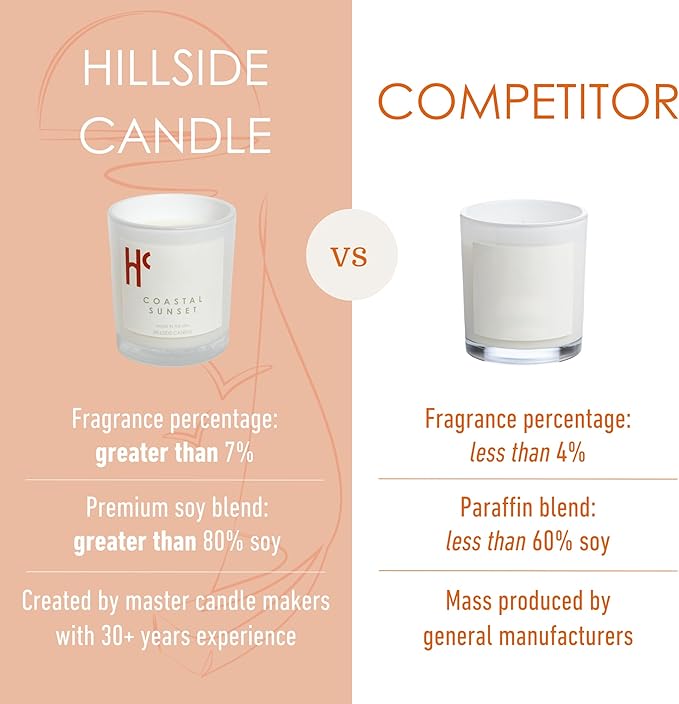 Coastal Sunset Single Wick Soy Candles, Luxury Scented Candles for Home - Up to 60 Hour Burn Time, Cruelty-Free Soy Wax Blend - Bergamot Fragrance, Notes of Pomelo & Orange (9 oz) - Bloomnest