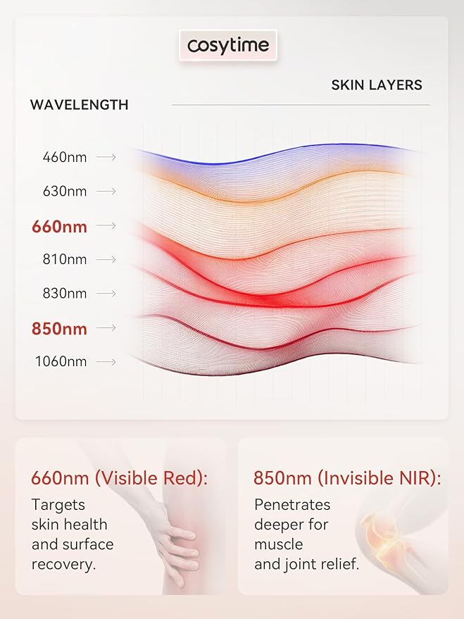 26" x 13" Red Light Therapy for Body - 660nm Red & 850nm Near Infrared NIR, Tri-Chip 1089 LEDs Therapy Mat, 100 mW/cm² High Irradiance Bloomnest