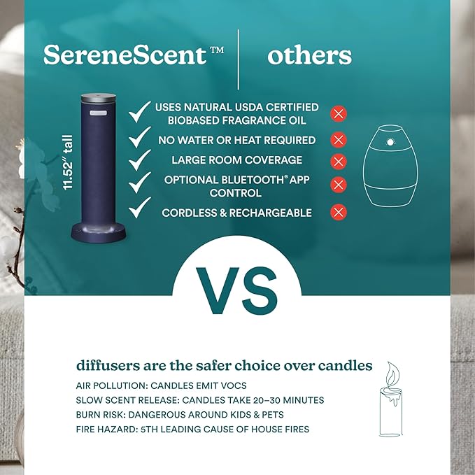 Homedics SereneScent Fabric Rechargeable Waterless Diffuser, Use with Homedics SereneScent Oil 120ml (Sold Separately) Cordless Aromatherapy, Adjustable Mist & Timer, 6 Calming Lights, Future Dusk - Bloomnest