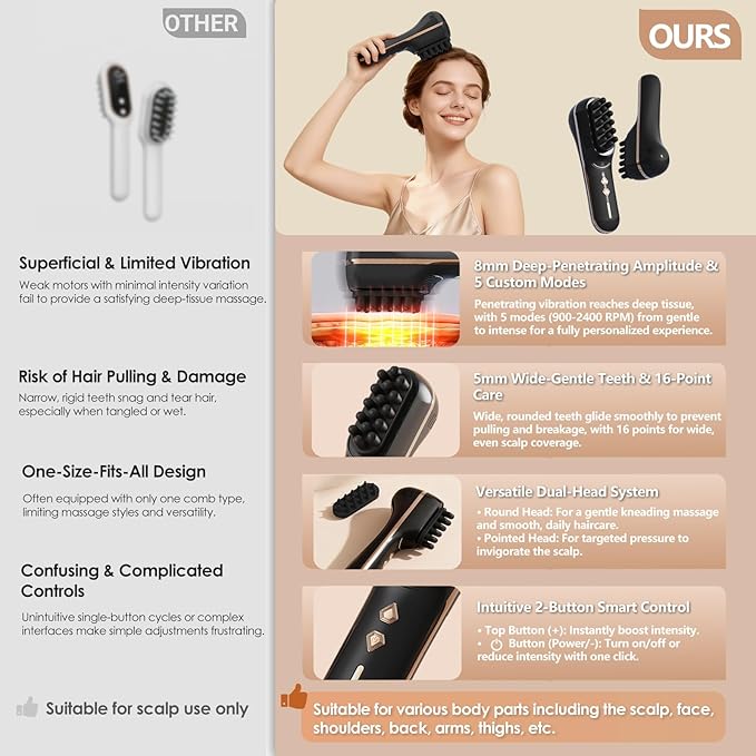 Electric Scalp Massager for Full-Body Relaxation - Cordless Handheld Head Massager with 5-Speed Deep Tissue Therapy & Fatigue Relief for Face, Arm, Shoulder & Body,Ideal for Home/Office Use YIXIUTEN