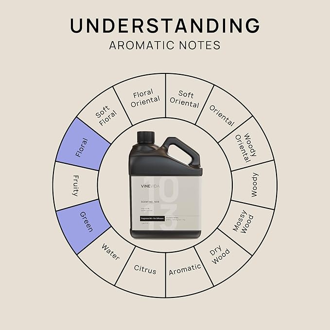 VINEVIDA (128oz) Hotel Fragrance Collection Diffuser Oil - Hotel Scents Diffusers for Home - Cold Air Diffuser Oil - Hotel Scent Essential Oil - Scent No.1013 Inspired by The Delano Hotel VINEVIDA