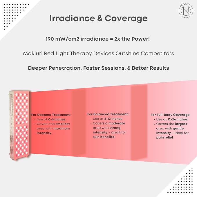 Makiuri Red Light Therapy Panel for Full Body | 630 nm, 660nm, 810nm, 830nm, 850nm | Clinical Grade Red & Near-Infrared LED Light Therapy (5 Wavelengths) | High Irradiance | Neptune (Black 300 LED) Makiuri