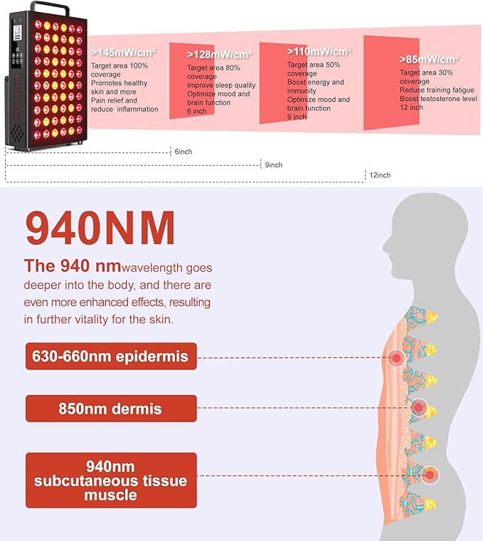 Red Light Therapy Panel, Clinical Grade Dual Chip with Near-Infrared Light 850nm 940nm 660nm 630nm High Power Panel for Pain Relief, Body, Face, Skin Health, Improve Sleep (BN-60) BONLIBRO