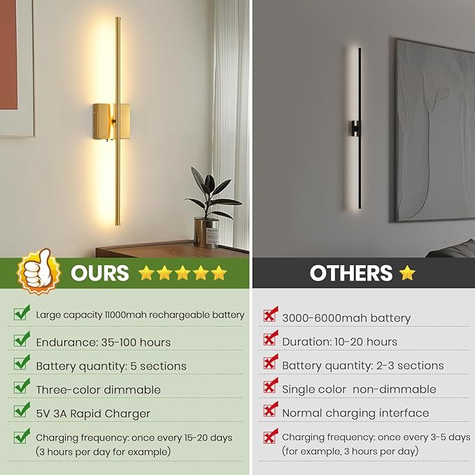 Battery Operated Wall Sconces Set of 2, 11000mAh Wireless Rechargeable Gold Wall Lights with Remote Control, 350°Rotate Dimmable Wall Lamp, 3 Color Temperatures, for Bedroom, Living Room, Hallway - Bloomnest
