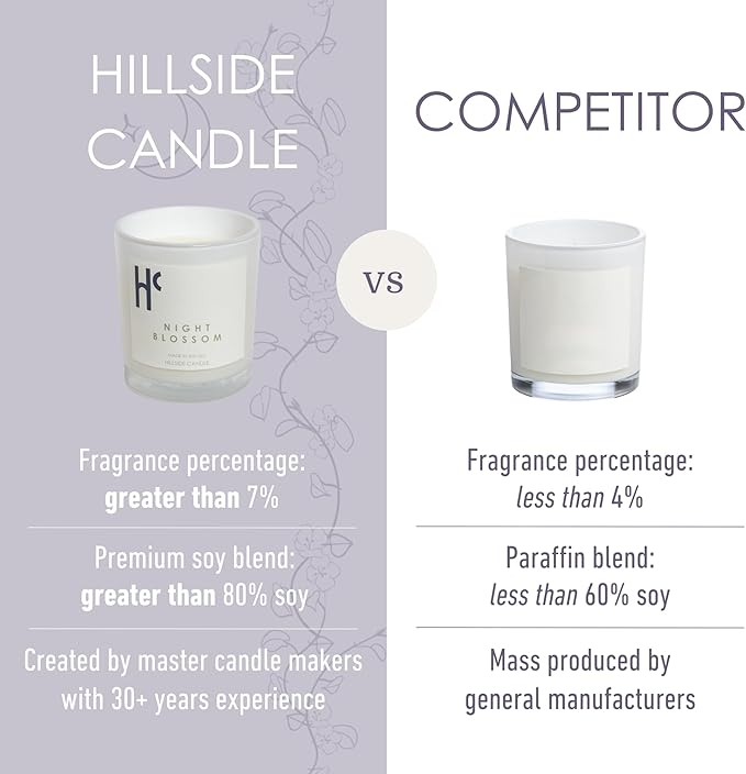 Night Blossom Single Wick Soy Candles, Luxury Scented Candles for Home - Up to 60 Hour Burn Time, Cruelty-Free Soy Wax Blend - Jasmine Fragrance, Notes of Apple & Musk (9 oz) - Bloomnest