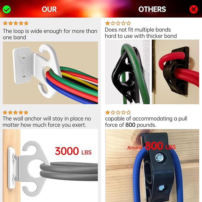 Resistance Band Wall Anchors, Wall Mounted Modular Hooking Platform, Workout Wall Mount Anchor, Training Anchor Mounted Hook Exercise Station for Home Gym Workouts,Yoga,Fitness,Strength Training - Bloomnest
